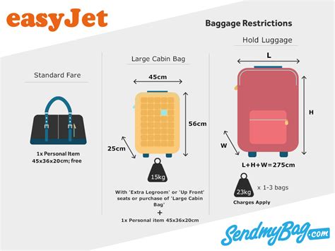 easyjet klein stuk handbagage|easyjet handbagage prijs.